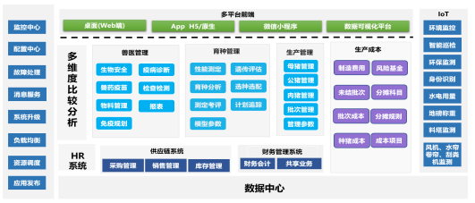 生猪数字化智能养殖关键技术研发与应用 数字监控系统销售的战略与价值