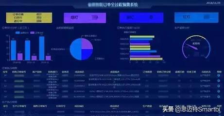 Smartbi加持,野百合也会有春天:水泥行业数字化运营探索