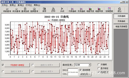 电力监控装置的主要功能特点及三相数字多功能测控电表方案与数字监控系统销售