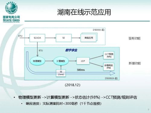 数字孪生及其在电网调度监控中的应用 推动智能电网变革的核心技术