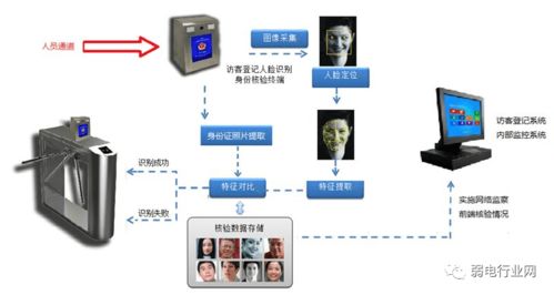 这些常见弱电项目系统图,项目经理必须清楚
