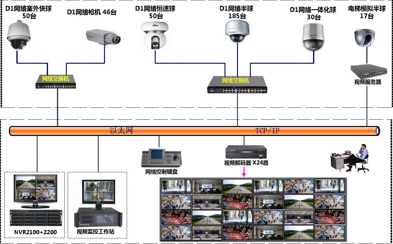 Visio监控系统图下载与数字监控系统销售 一站式获取专业安防方案