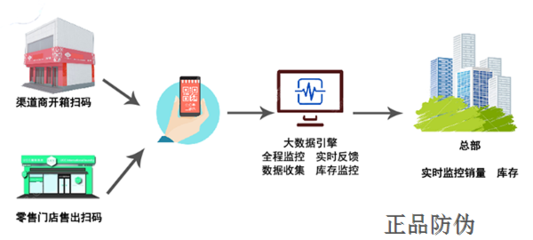 皮具渠道管控系统与数字监控系统的融合开发与销售策略