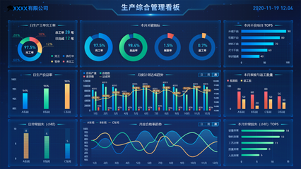 蜂眼系列精益生产执行SaaS系统美妆日化版正式发布 开启数字监控系统销售新篇章