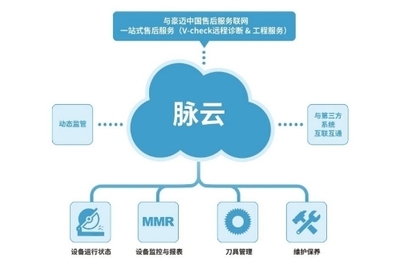 传承匠心精神，融合数字监控 中国家具行业的豪迈创新之路
