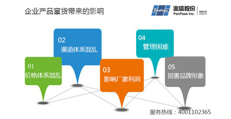 酒类二维码防窜货系统与数字监控系统 构筑市场秩序的稳定基石