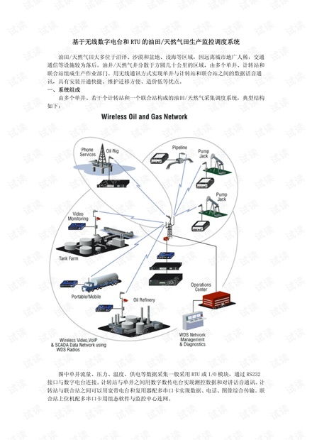 基于无线数字电台与RTU的油田天然气生产监控系统的数字化销售策略与市场前景探析